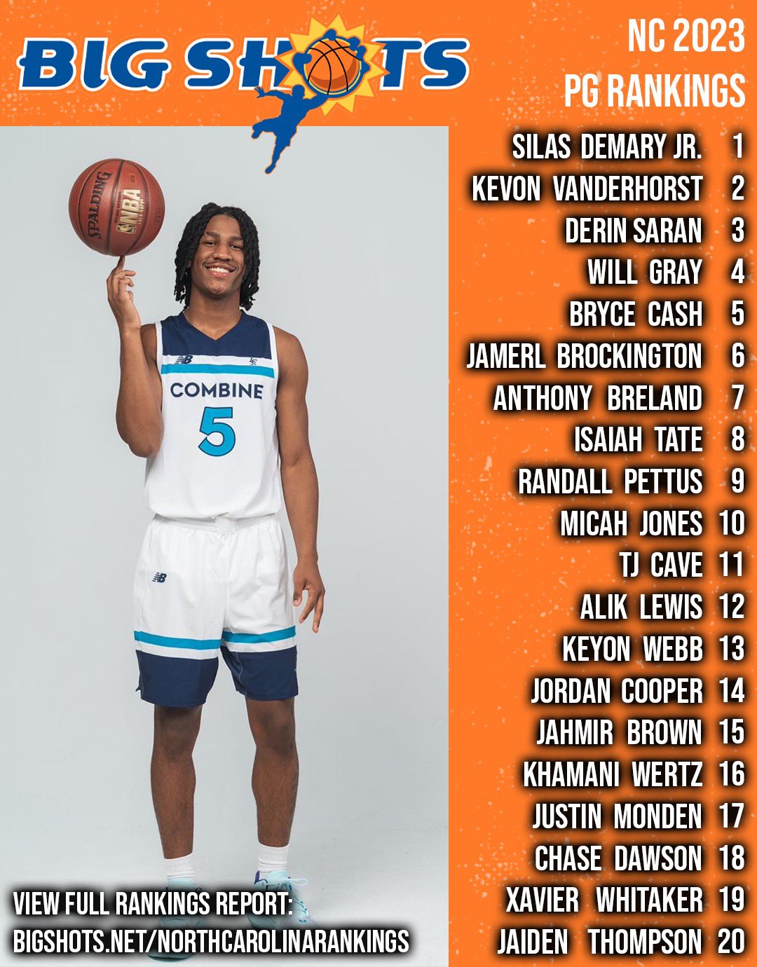 BIG SH🏀TS on Twitter "BIGSHOTS NORTH CAROLINA 2023 POINT GUARD