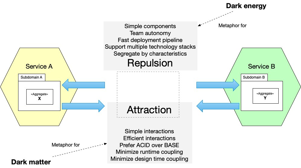 Monolith First is generally good advice. But it's not universally applicable. Sometimes it might make sense to start with microservices. To understand why, let's analyze the trade-offs using dark energy and dark matter.