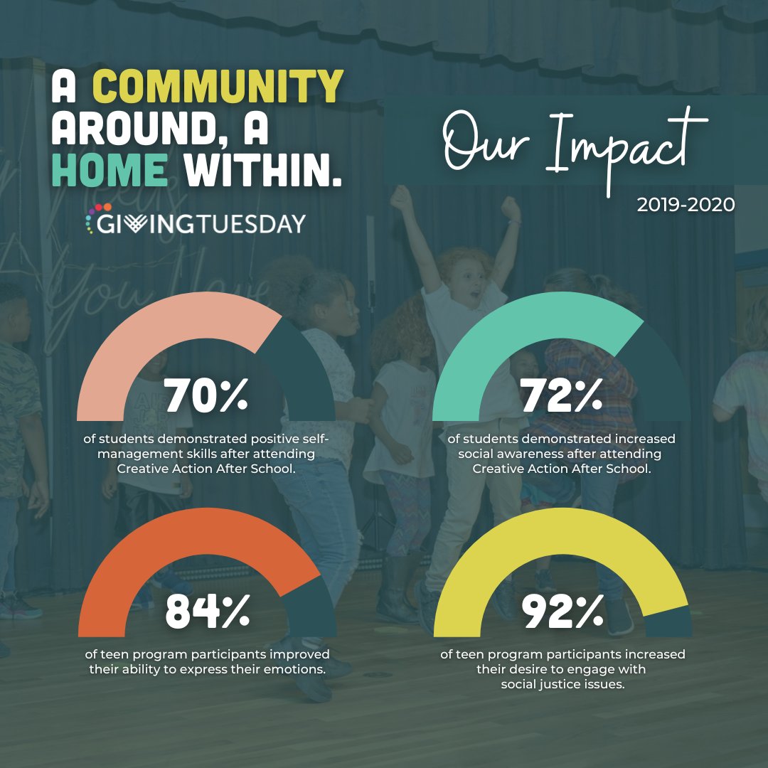 Creative Action tweet media