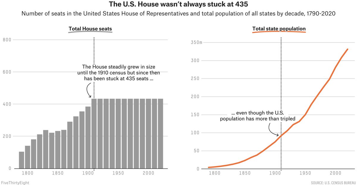 How do you look at this and come away thinking the cap is good?