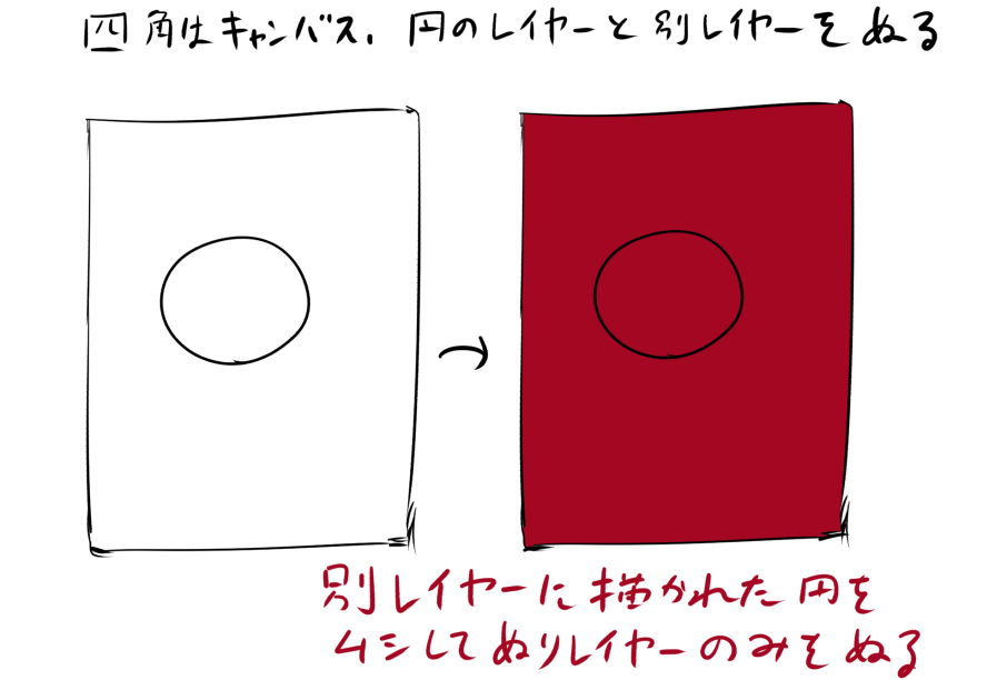@tsukiyoiavi おつあびー。楽しかったです。ありがとうございます。バケツですが、いくつか種類があってあびさんが使っていた「編集レイヤーのみを参照」だと、「そのレイヤーに描かれているもの」のみをバケツの境界として判定するので、「他レイヤーを参照」を使用すると別レイヤーの線画を境界にできます 