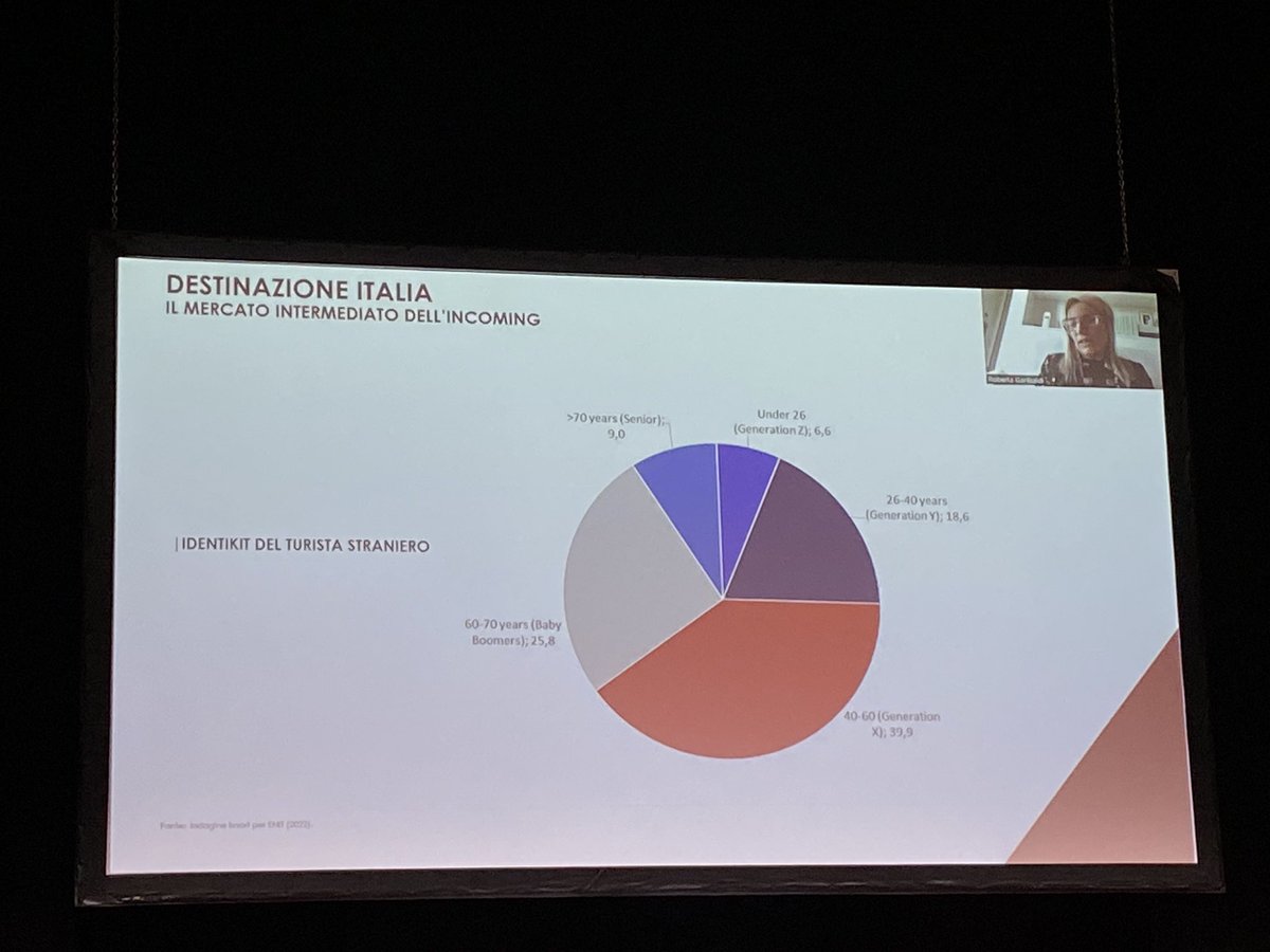 L’identikit del turista straniero per i pacchetti e prodotti di turismo enogastronomico <a href="/robi_garibaldi/">Roberta Garibaldi</a> <a href="/robertamilano/">Roberta Milano</a> <a href="/MauroCarbone1/">Mauro Carbone</a> #bto2022 <a href="/BTO_travel/">BTO Official</a>