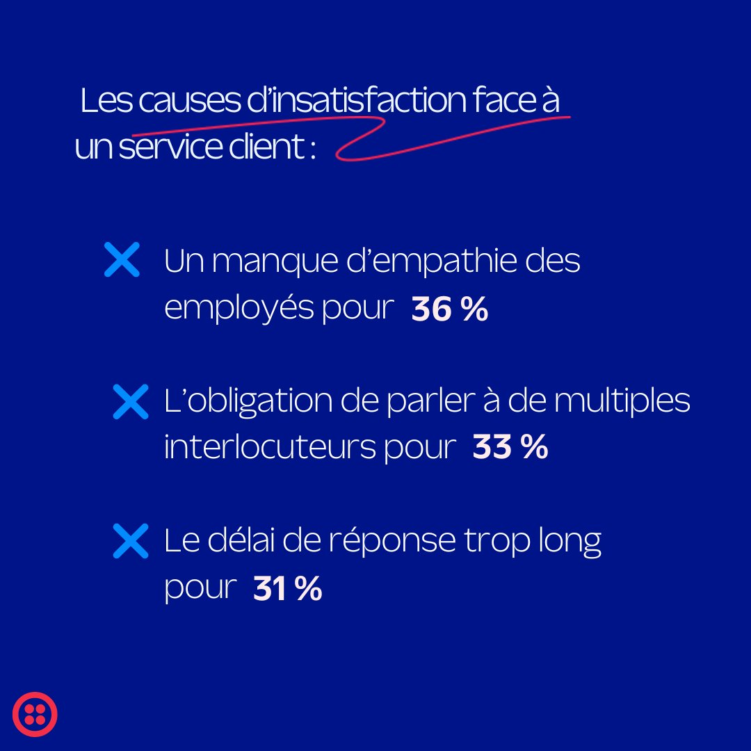 TwilioFR's tweet photo. L'#inflation impacte le secteur de l’#énergie🔋

Et face aux exigences des consommateurs, l’optimisation du #serviceclient est une opportunité pour les entreprises de les fidéliser.

Zoom en image sur les attentes à considérer pour optimiser l’expérience client 🔽 https://t.co/GSPIqzATFr