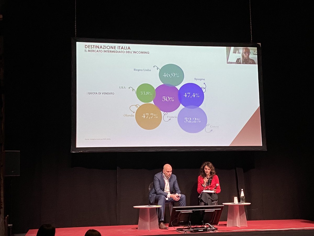 Turismo enogastronomico italiano: i trend nel turismo organizzato, dati presentati da <a href="/robertamilano/">Roberta Milano</a> <a href="/robi_garibaldi/">Roberta Garibaldi</a> <a href="/MauroCarbone1/">Mauro Carbone</a> #bto2022 <a href="/BTO_travel/">BTO Official</a>