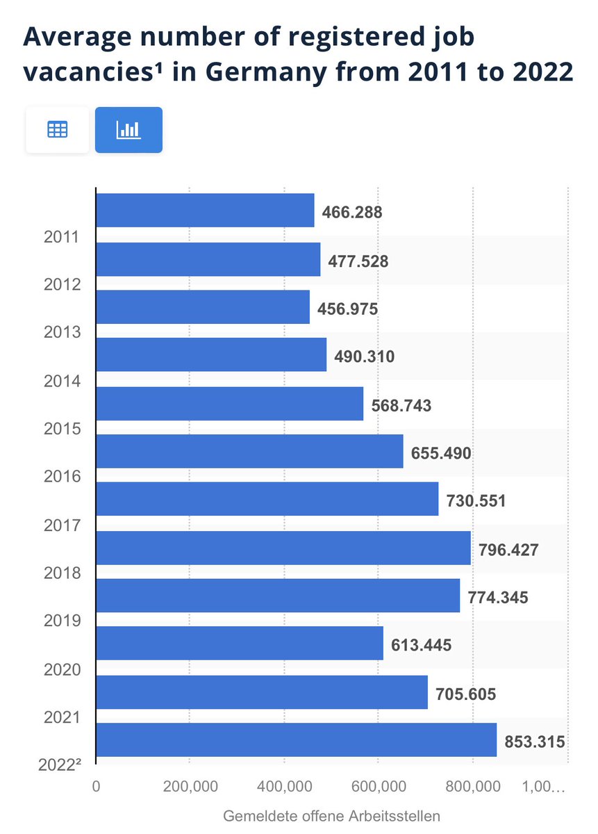 1. 🇩🇪 German Chancellor Olaf Scholz announced a draft law that will