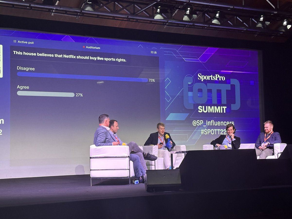 Interesting debate format “the house believes” 

Three different motions in an Oxford style debate! 

Results ⬇️

Nicely done, wish I could have shared my own views 👏 

#spott22 #SportsBiz #SportsTech