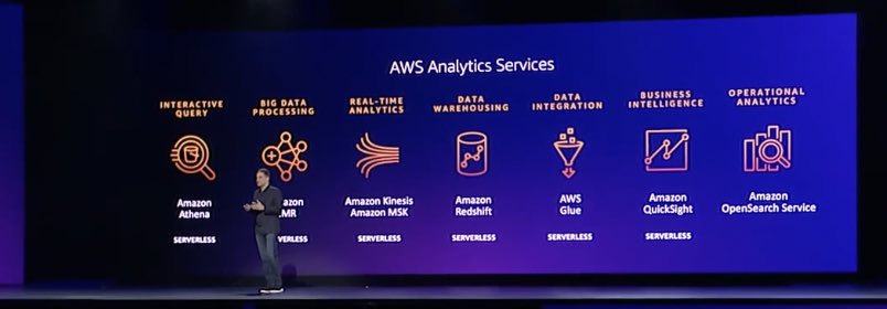 Looks like <a href="/aselipsky/">Adam Selipsky</a> beat me to announcing a serverless offering of OpenSearch! <a href="/AWSOpen/">AWS Open Source</a> <a href="/OpenSearchProj/">OpenSearchProj</a> 🥳 🎉