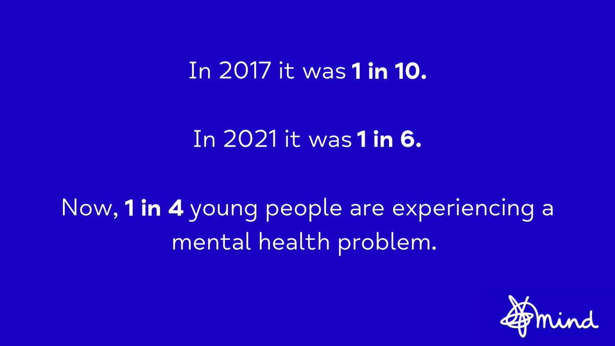 Agonising waits. 
A system that can't keep up with demand. 
And a government that isn't doing enough. 
We have to see action.

A quarter ❗️ of 17-19 year olds now have a probable mental health problem. This is a national emergency, and the UK government needs to treat it as one.