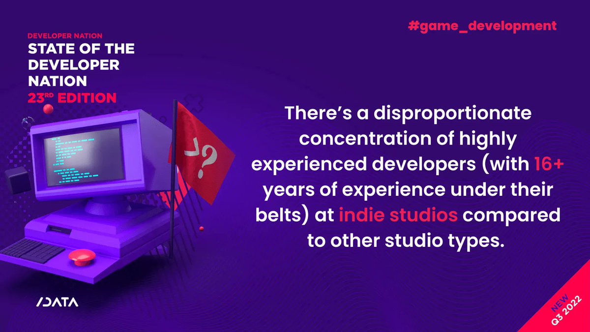 SlashDataHQ's tweet image. What types of studios do game developers work for? We explore the profile of developers working for different types of game studios, focussing on their level of experience, roles, and technology choices. Access all data here sdata.me/SoN23 #developerresearch