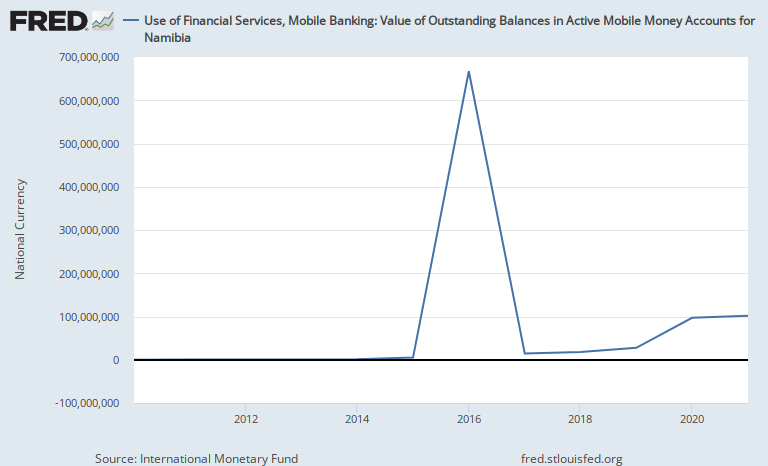 Every FRED Graph tweet media