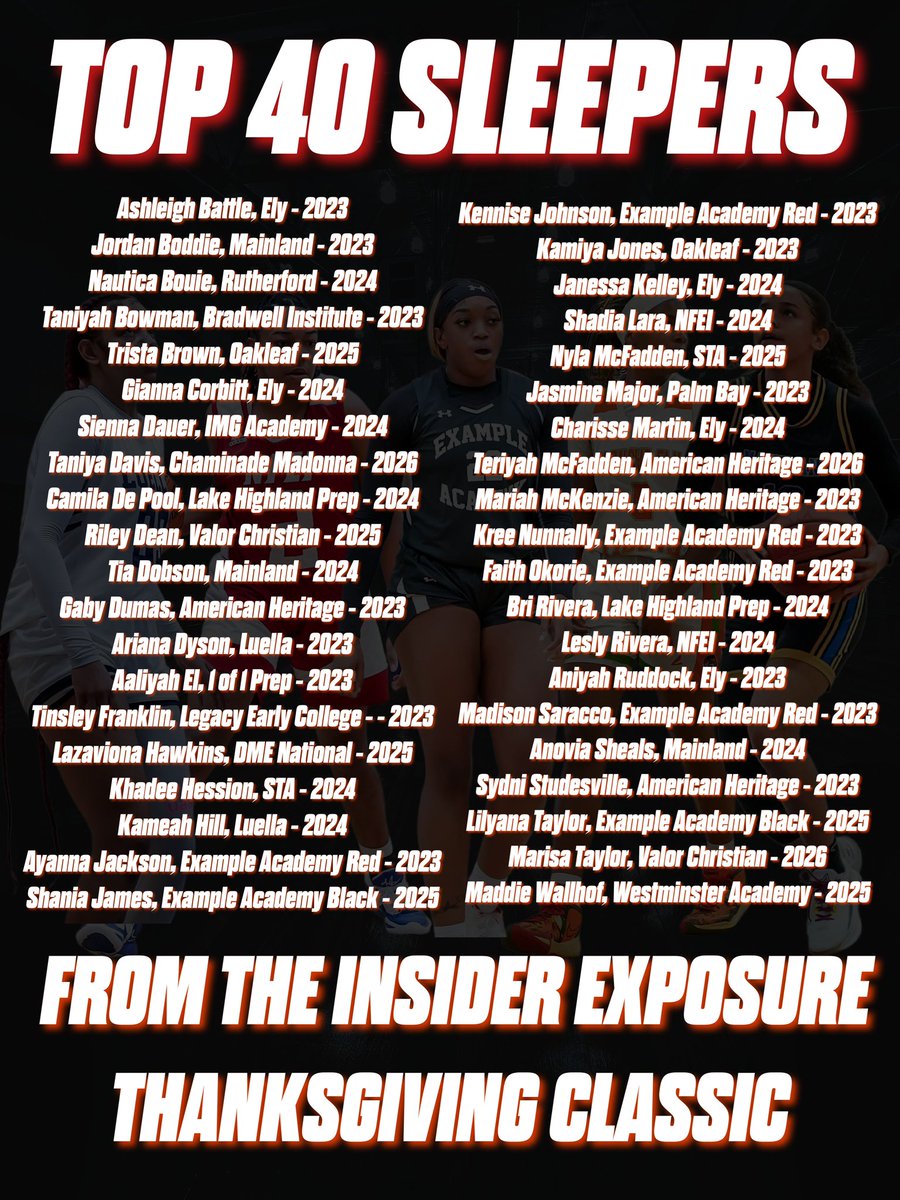 Sleeper Athletes Ladies Basketball (@sathleteslbb) on Twitter photo 🚨😴 TOP 40 SLEEPERS 😴🚨
Seen LIVE by #SleeperAthletes at the <a href="/InsiderExposure/">InsiderExposure</a> Thanksgiving Classic!
<a href="/FaithHoopss/">$.F🖤</a> <a href="/jk5golive/">Janessa Kelley</a> <a href="/DysonAriana/">Ari</a> <a href="/Sheisnyla_mcf/">Nyla McFadden</a> <a href="/DauerSienna/">Sienna Dauer</a> <a href="/MaddieWallhoff/">Maddie Wallhoff</a> <a href="/Liyahel05/">Aaliyah El</a> <a href="/delanie_hill/">Delanie Hill</a> <a href="/Gaby_D_15/">Gaby Dumas</a> <a href="/tristabrownn/">trista brown</a> <a href="/AyannaJackson25/">AyannaJackson2027</a> <a href="/KenniseJEtienne/">Kennise Johnson-Etienne</a> 🚨😴 TOP 40 SLEEPERS 😴🚨
Seen LIVE by #SleeperAthletes at the <a href="/InsiderExposure/">InsiderExposure</a> Thanksgiving Classic!
<a href="/FaithHoopss/">$.F🖤</a> <a href="/jk5golive/">Janessa Kelley</a> <a href="/DysonAriana/">Ari</a> <a href="/Sheisnyla_mcf/">Nyla McFadden</a> <a href="/DauerSienna/">Sienna Dauer</a> <a href="/MaddieWallhoff/">Maddie Wallhoff</a> <a href="/Liyahel05/">Aaliyah El</a> <a href="/delanie_hill/">Delanie Hill</a> <a href="/Gaby_D_15/">Gaby Dumas</a> <a href="/tristabrownn/">trista brown</a> <a href="/AyannaJackson25/">AyannaJackson2027</a> <a href="/KenniseJEtienne/">Kennise Johnson-Etienne</a>