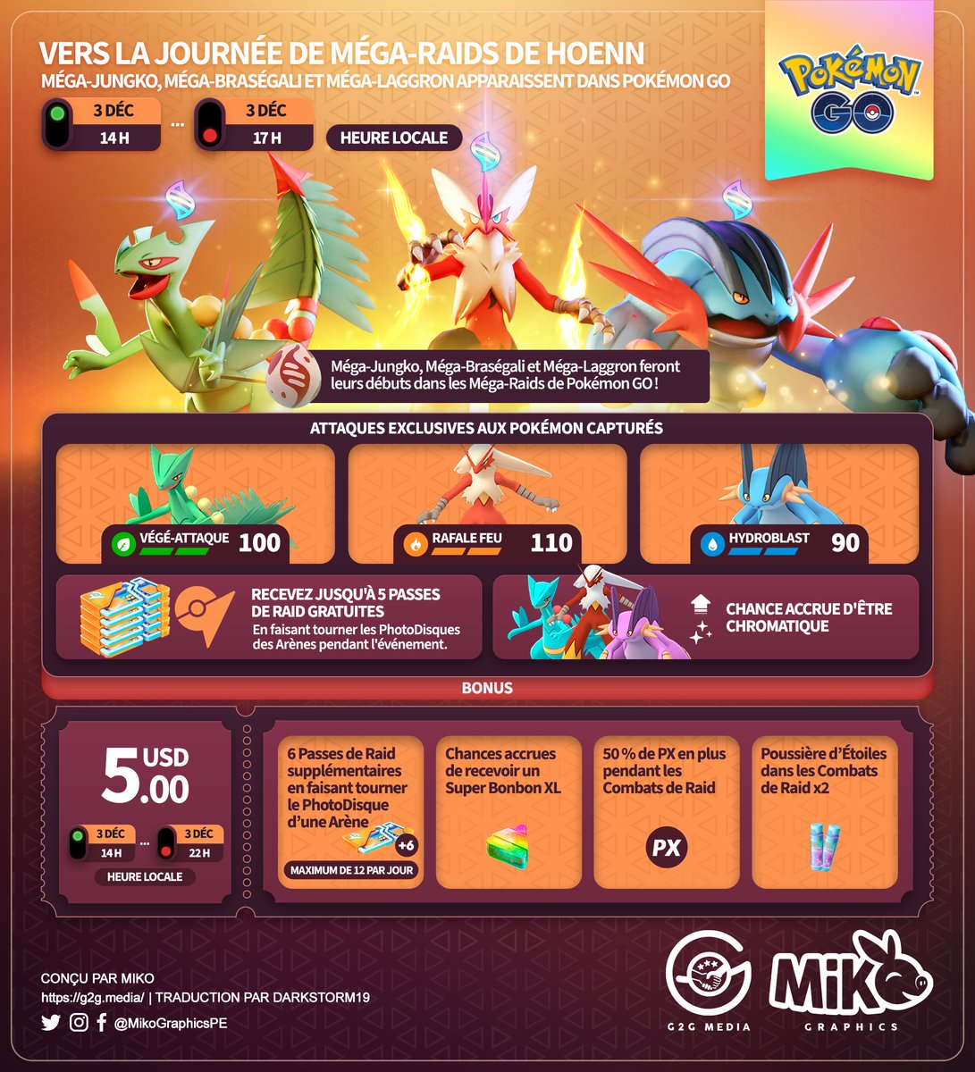 🇺🇸🇪🇸🇫🇷
Heading to Hoenn Mega Raid Day
#MegaSceptile, #MegaBlaziken, and #MegaSwampert will make their Pokémon GO debuts in Mega Raids!

#PokemonGO #PokemonGOApp #G2G #MikoGraphics