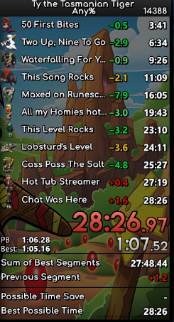 Always Persevere Through Tilt. One day you can be stuck +1 after tons of good runs and the next day you can be -1. And that's exactly what happened.