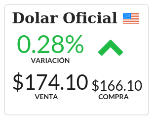 Info Dolar tweet media