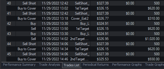 ClockworkAlerts's tweet photo. #NASDAQ | #AdobeInc., $ADBE, #algorithmic #trading, 3 for 3, scalped +$4,120.00 today! Now you can too with #daVinci, one of our 100% auto-ex #daytrading strategies for most liquid markets. Learn how you can direct these same exact trades to your brokerage account / platform! https://t.co/ekYI96TA6F