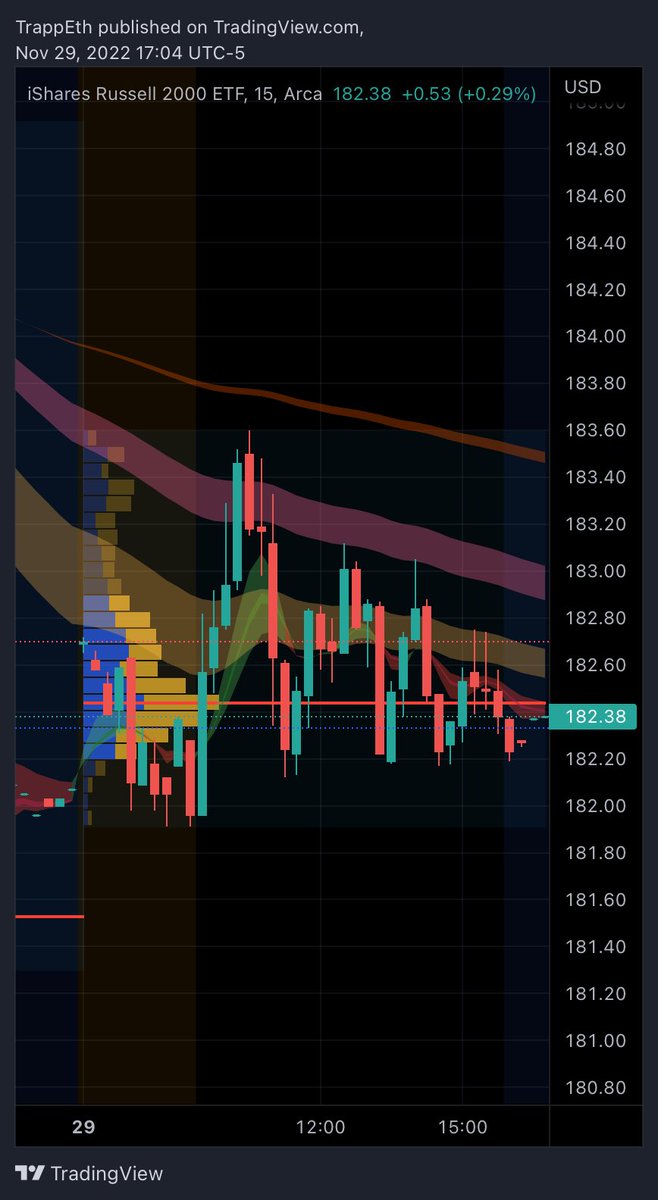 This $IWM chart today is perfectly painted