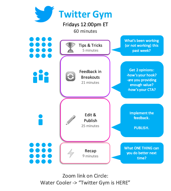 AlanHibbard's tweet photo. Are you #WriteOfPassage folks ready for the Twitter Gym on Friday @ 12pm ET?
Here's what to expect (it's basically a Feedback Gym and a Writing Gym inside an hour):
๐งต๐ Thread๐ ๐งต https://t.co/tFxRioFK0e