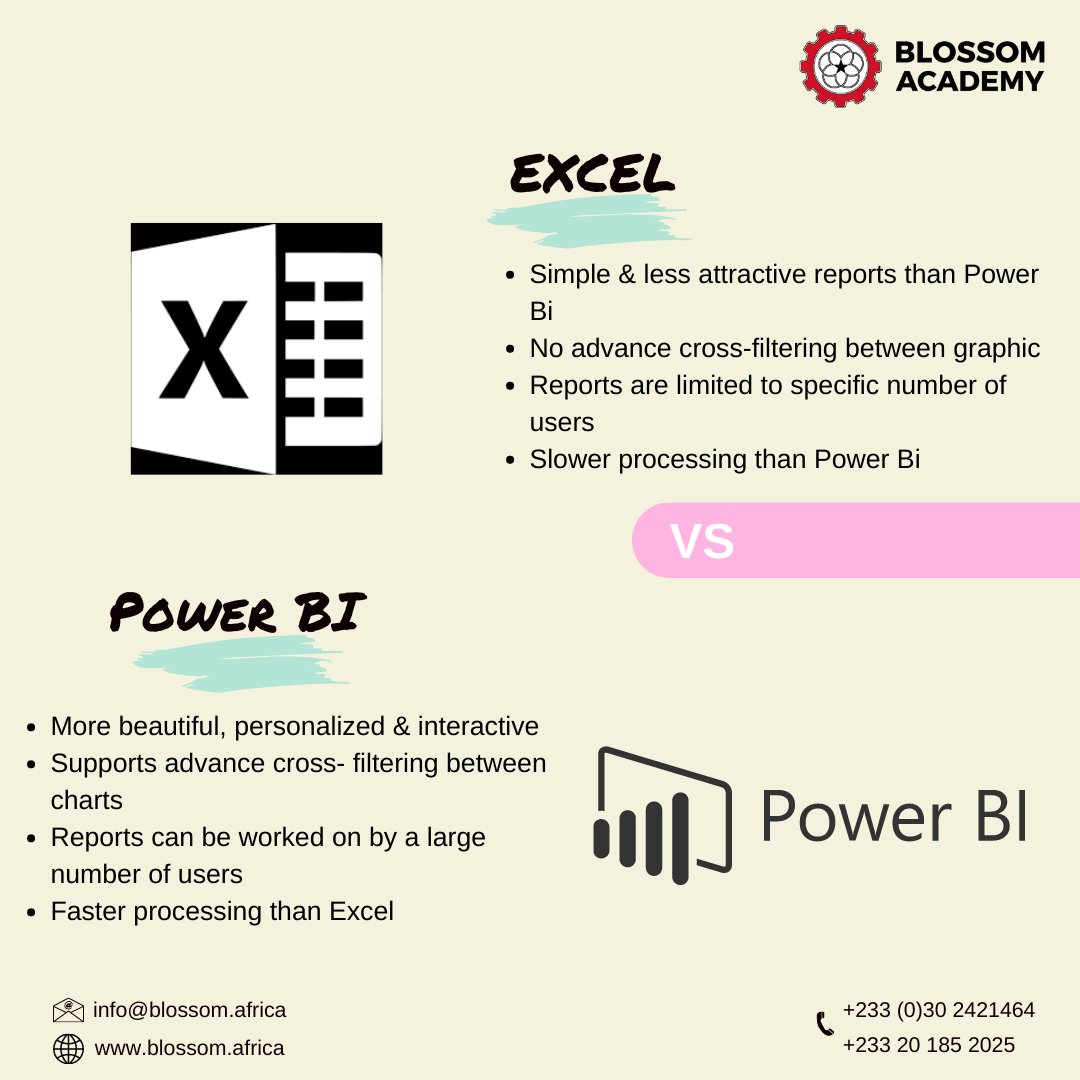 blossomacademy_'s tweet image. Excel and Power BI are two of the most popular data analysis applications in the world, but which one is better?

Click the link to learn more

.

.

#ghana #deeplearning #thefutureisdata #Sql #powerbi #programminglanguage #developer #computerengineer #computerscience