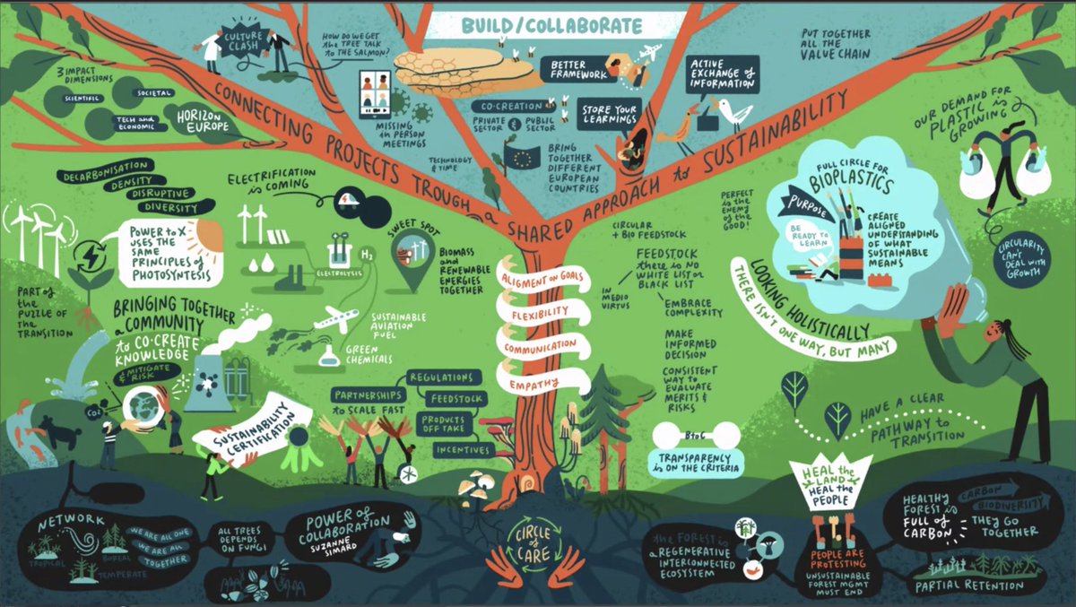 Take a look at our beautiful visual summary of Day 2 at this year's #RSBconference, courtesy of <a href="/scriberian/">Scriberia Ltd</a> 😍