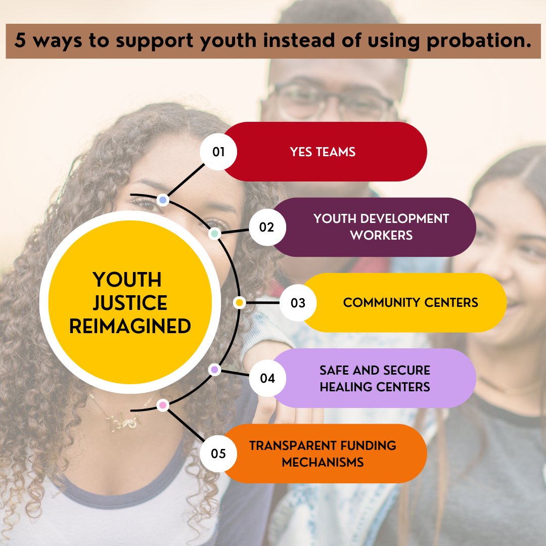 Have you checked out the #youthjusticereimagined report? It outlines how we can phase out probation and replace it with services that truly support youth and build stronger communities. Learn more at: lacyouthjustice.org