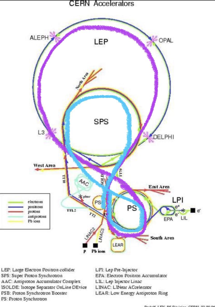 Adding my own crappy loops here, to show the idea of orbits and analemma