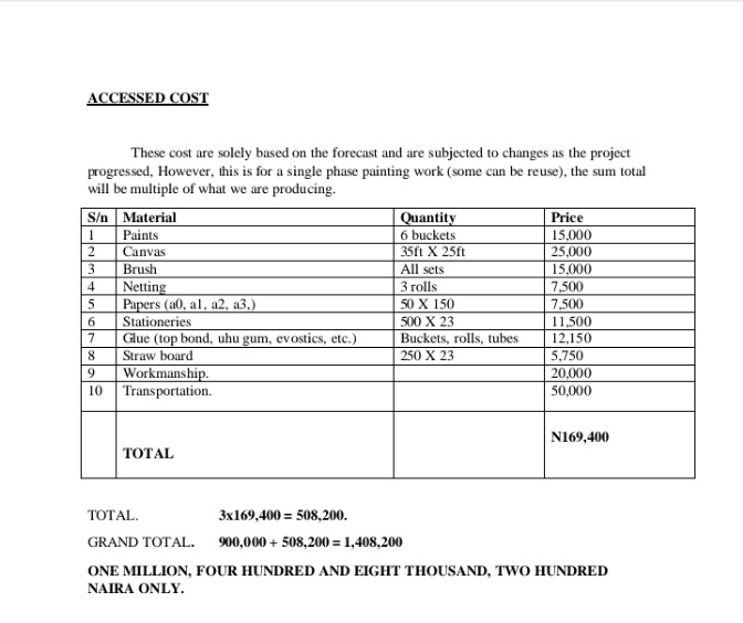 prexidor's tweet image. A detail breakdown of the Peter Obi's Wall painting along major express roads in the north. Please Retweet for others to see. @Vawulence_Space