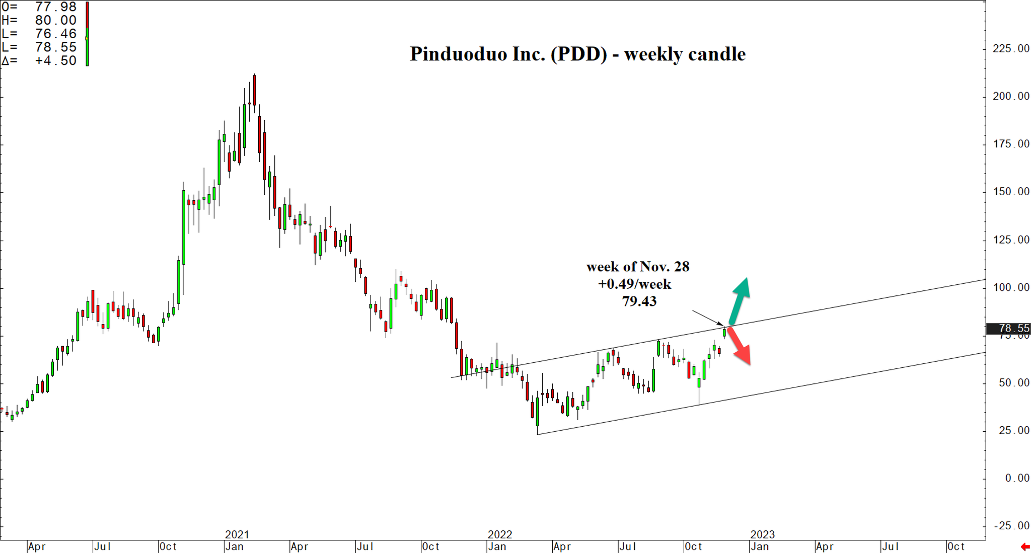 Wicked Stocks on Twitter: