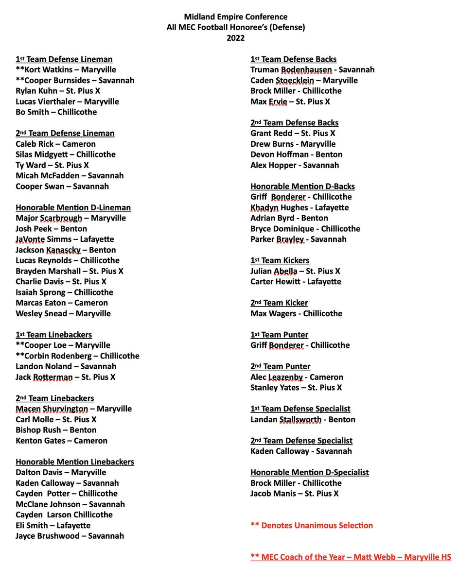 The MEC All-Conference teams: Matt Webb is the Coach of the Year. Derek Quinlin, Kort Watkins (x2), Cooper Loe (x2) and Delton Davis are all unanimous selections. Caden Stoecklein (x2) and Lucas Vierthaler also make first team.