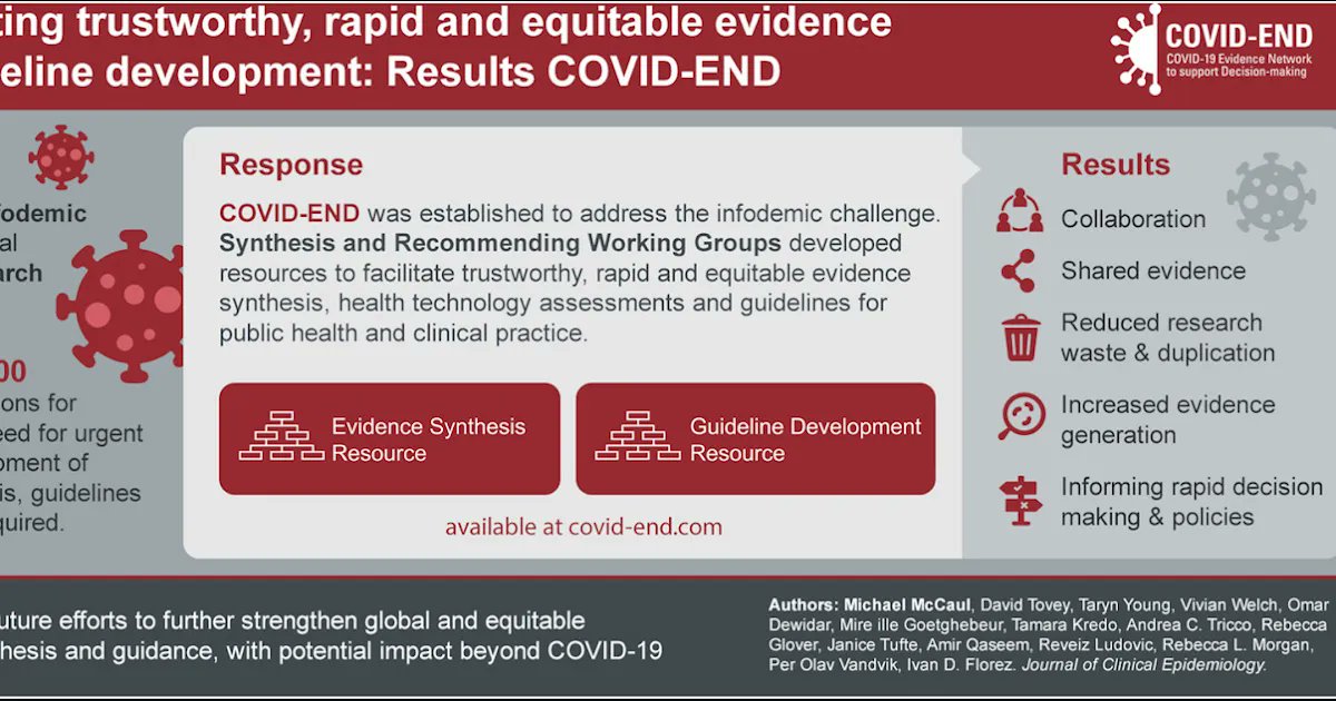 COVID-END Working Groups Call for Living Systematic Reviews and Considerations of Health Equity in Evidence Synthesis and Guideline Efforts buff.ly/3UmMPbO  <a href="/EvidenceFound/">Evidence Foundation</a> <a href="/JClinEpi/">Journal of Clinical Epidemiology</a> #Covid19 #systematicreview