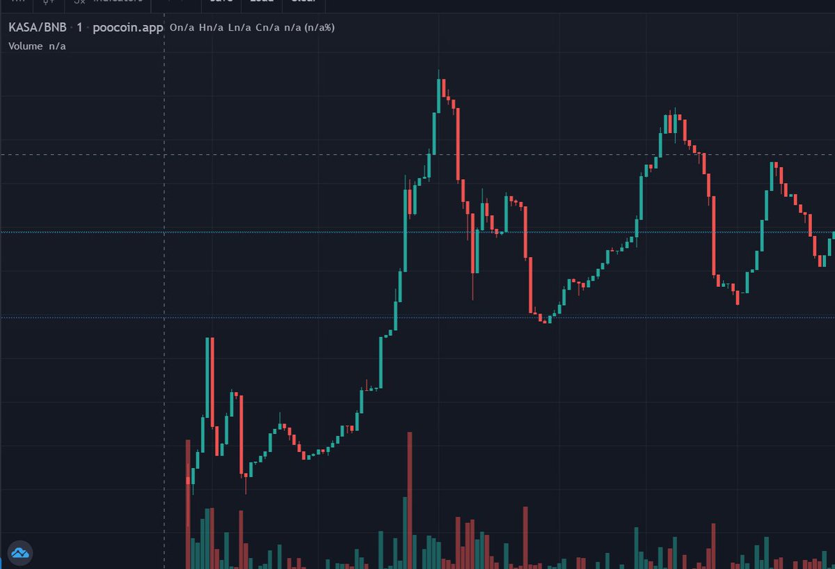 KASA is doing wonderfully💪 Next station ti to the space with <a href="/elonmusk/">Elon Musk</a> and SpaceX

Everybody say KASA👂 Elon say KASA👂

pancakeswap.finance/swap?outputCur…

#KASA #kasacentral #Kucoin #Tesla