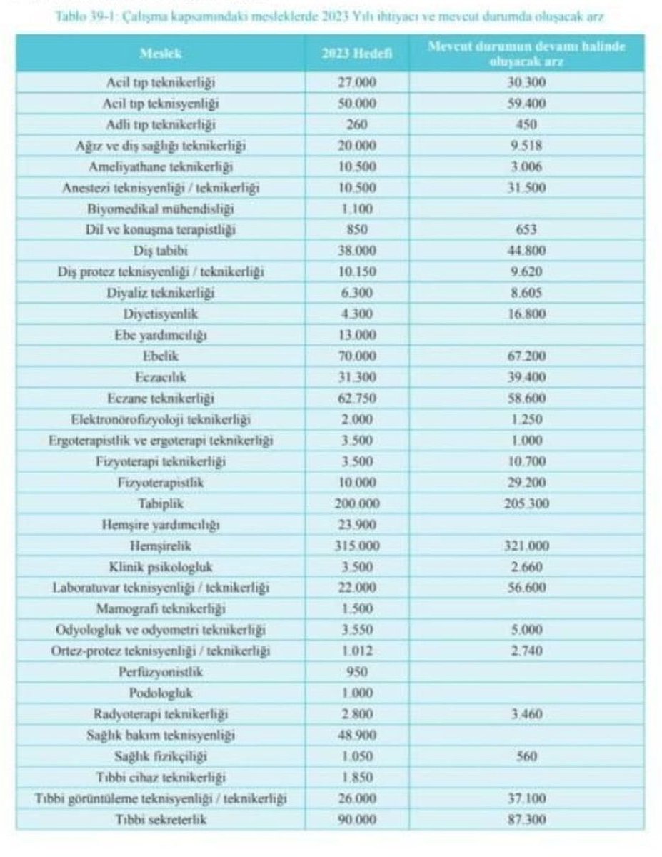Fizyoterapistler, Diyetisyenler ve Psikologlar #sağlıksızatama istemiyor! Yetersiz atamalar bu mesleklerin sağlık hizmetlerine katılmasını ve hastaların daha kolay ulaşmasını engelliyor. Sn. <a href="/RTErdogan/">Recep Tayyip Erdoğan</a> , Sn. <a href="/dbdevletbahceli/">Devlet Bahçeli</a> , Sn. <a href="/drfahrettinkoca/">Dr. Fahrettin Koca</a> 

 #sağlıksızatama