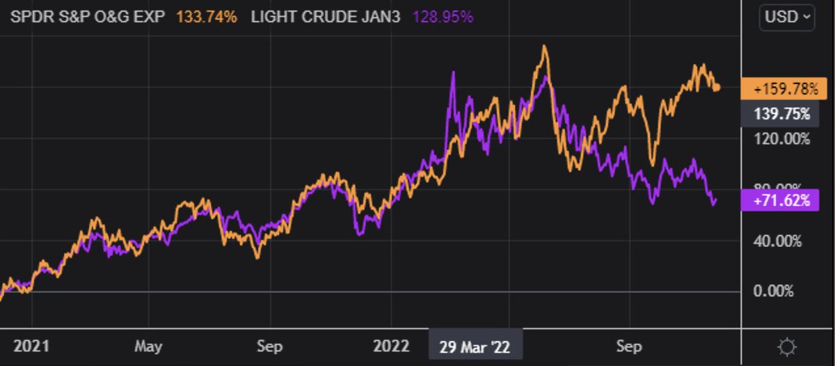 Musings of the Day, 11/29/22:

Amazing. I remember having a huge convert arb position in $AMZN in la...
