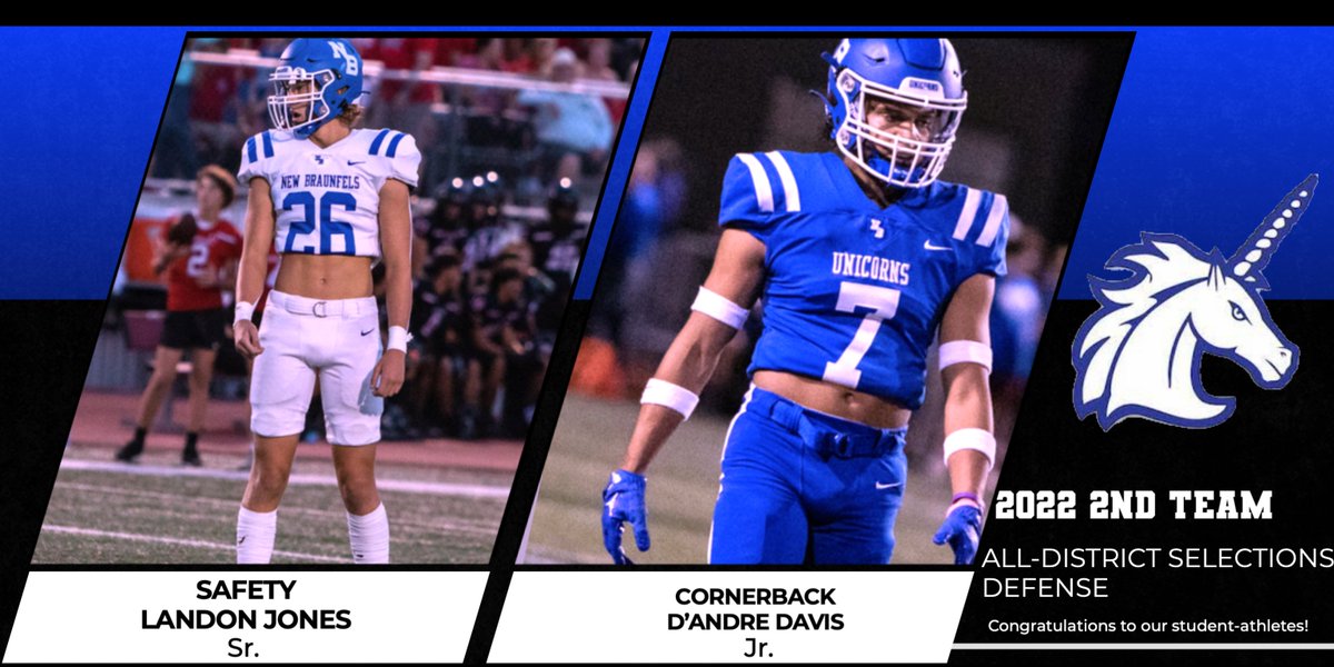 NBUnicornFB's tweet photo. Congratulations to the 2022 27-6A 2nd team All-District Defense 🔥🔥🔥
 #SWARM #FearTheHorn
@NewBraunfelsISD
@NBISDAthletics https://t.co/GZiEAMLejZ