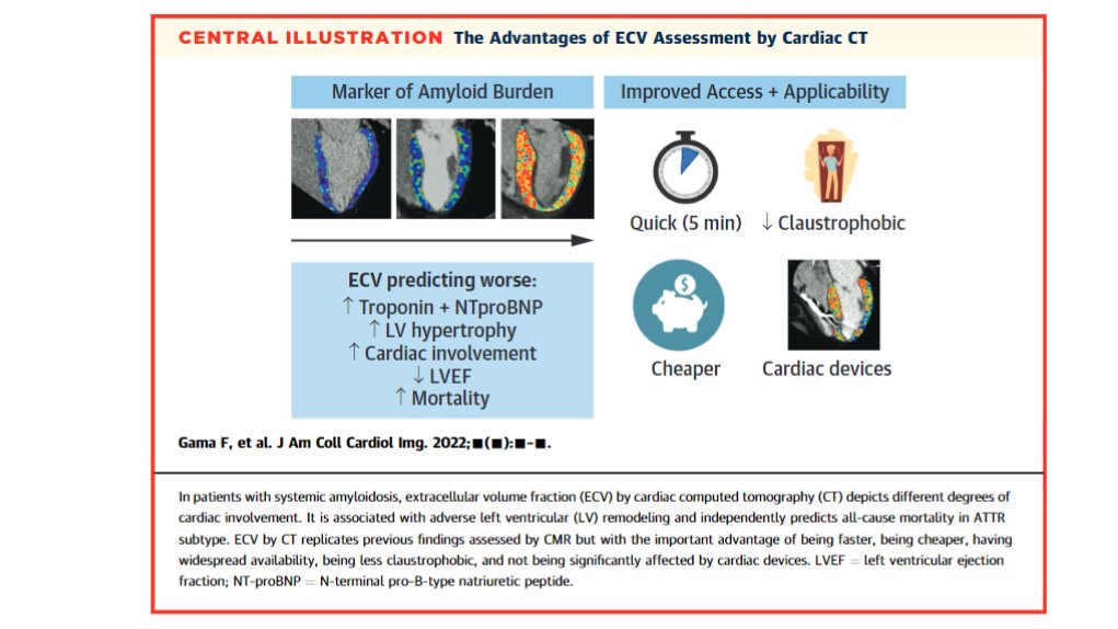 Cardiac amyloid quantified by ECVCT correlates with adverse remodeling and all-cause long-term mortality among ATTR patients. It may address the unmet need for better identification and risk stratification, using a widely-accessible imaging modality. <a href="/JACCJournals/">JACC Journals</a> #yesCT