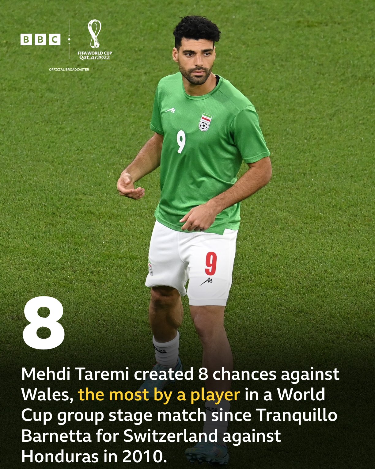 Dragão News 🇸🇻 on X: 🚨 OFICIAL: Mehdi Taremi é o primeiro jogador  iraniano a bisar num Campeonato do Mundo! 👏🏻💙  /  X