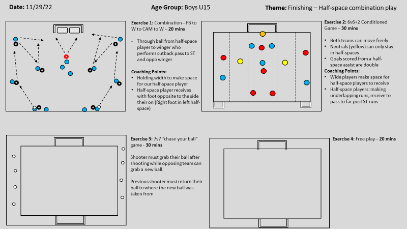 CamH___'s tweet photo. U15 Session Plans - Half-space chance creation

Having a lot of fun with the U15 group. Me and a collogue have swapped groups - he's taken the U12s and I've taken the U15s.

Handful of players are able to understand and utilize the half-spaces optimally. Growing pains. https://t.co/WBL71oR1Sf