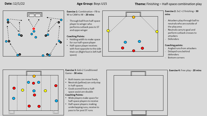 CamH___'s tweet photo. U15 Session Plans - Half-space chance creation

Having a lot of fun with the U15 group. Me and a collogue have swapped groups - he's taken the U12s and I've taken the U15s.

Handful of players are able to understand and utilize the half-spaces optimally. Growing pains. https://t.co/WBL71oR1Sf