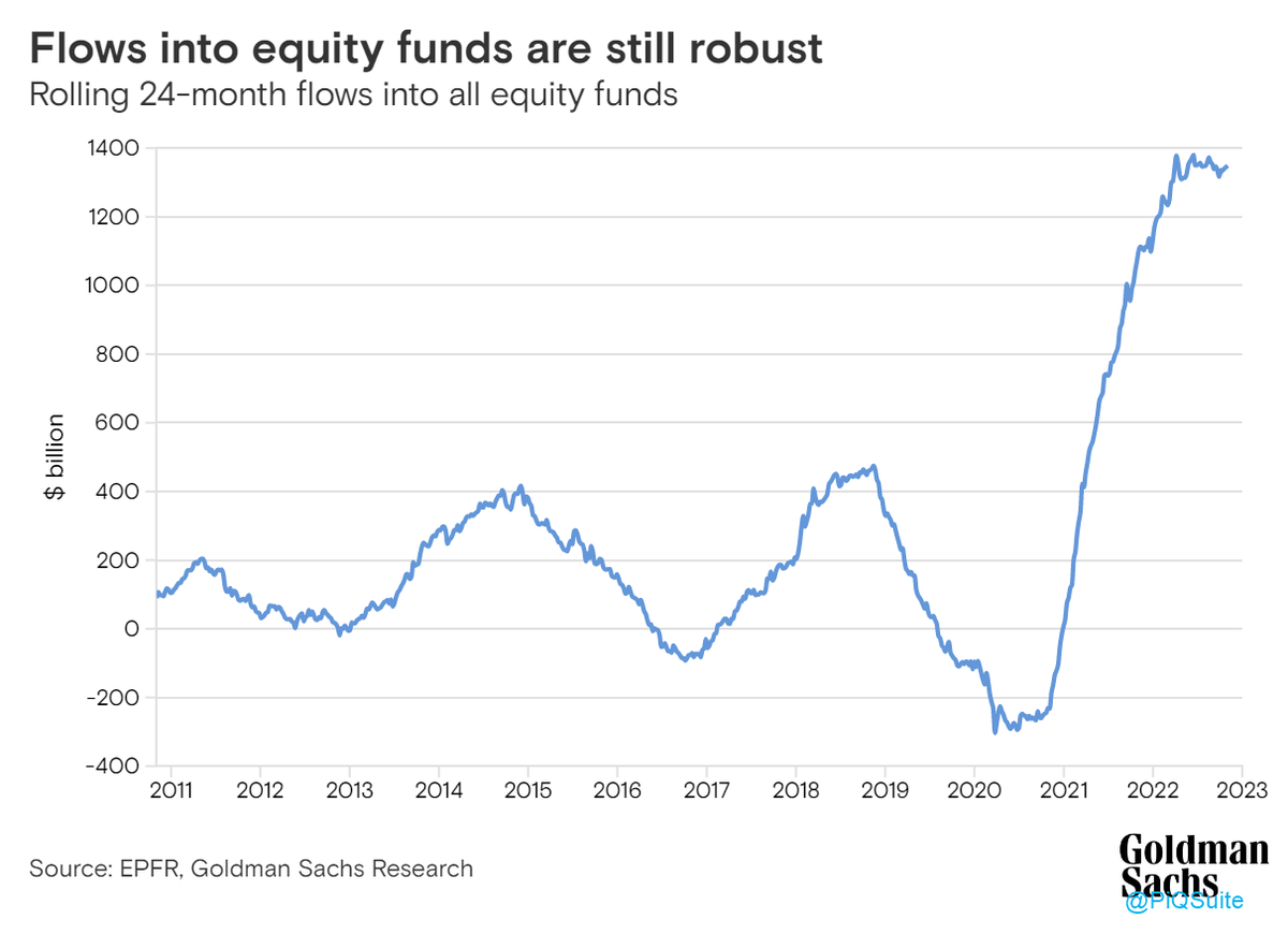 Sooooo many bears, just all fully invested.