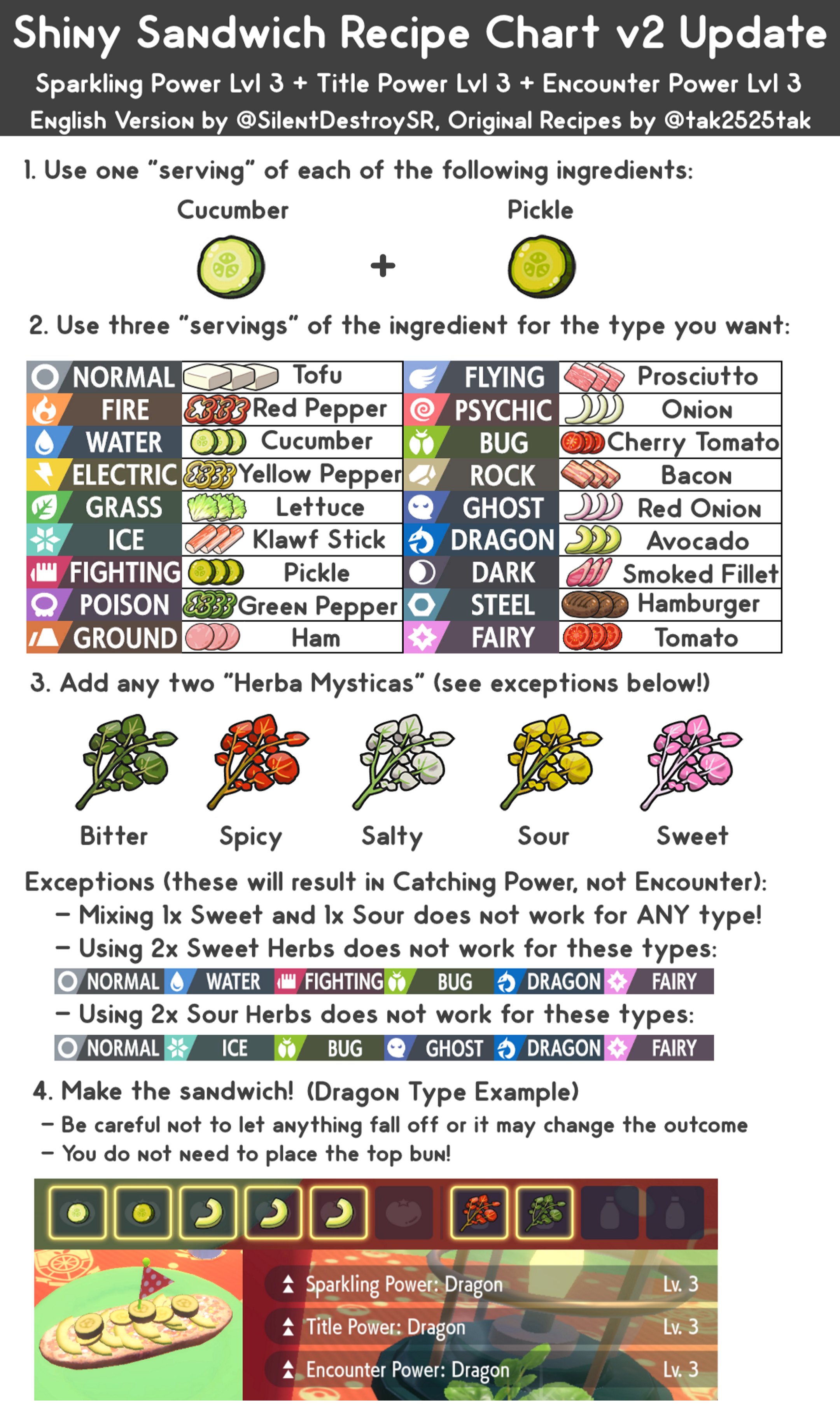 Silent on X: Updated English Shiny Sandwich Recipe chart with new  information on herb combos! #ScarletViolet #PokemonScarletViolet  #ShinyPokemon #Shinyhunting #Pokemon  / X