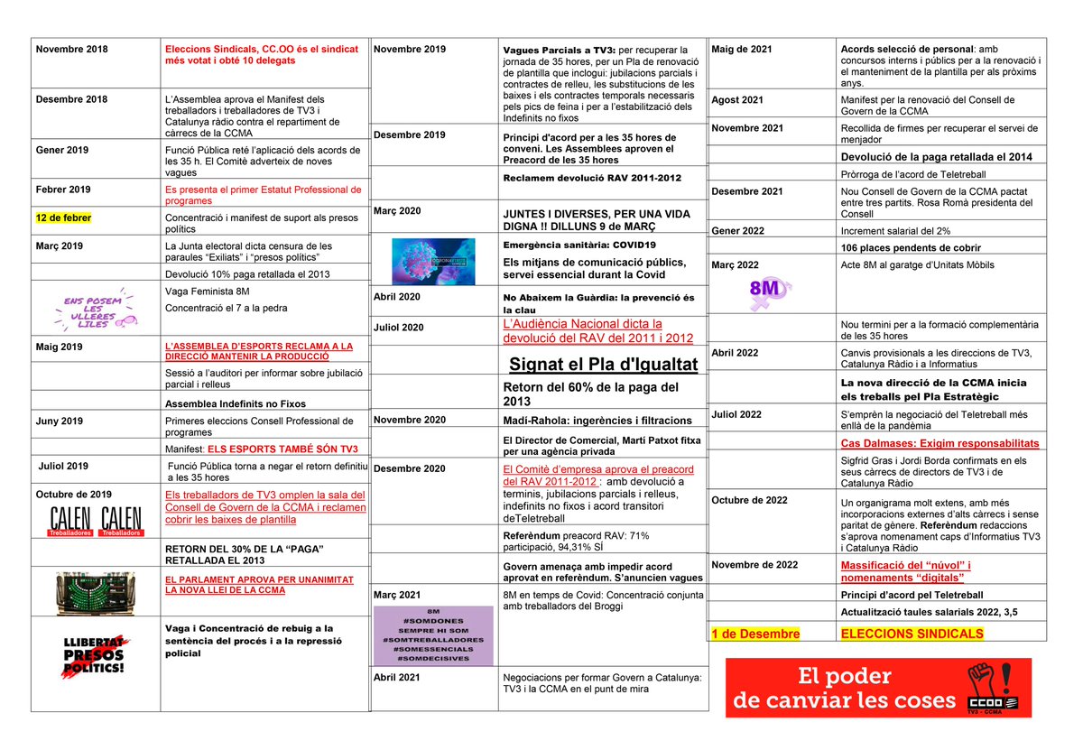 CCOO TV3 - CCMA tweet media
