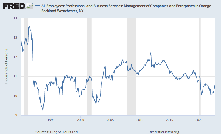 Every FRED Graph tweet media