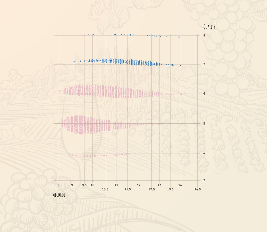 NadiehBremer's tweet photo. Great approach, and great execution: this #dataviz scroller by @lars_vers that uses wine quality to teach the viewer about some data science'ing 😆

https://t.co/K62Mh9VPZV

via @infobeautyaward https://t.co/VacjqRBYkF