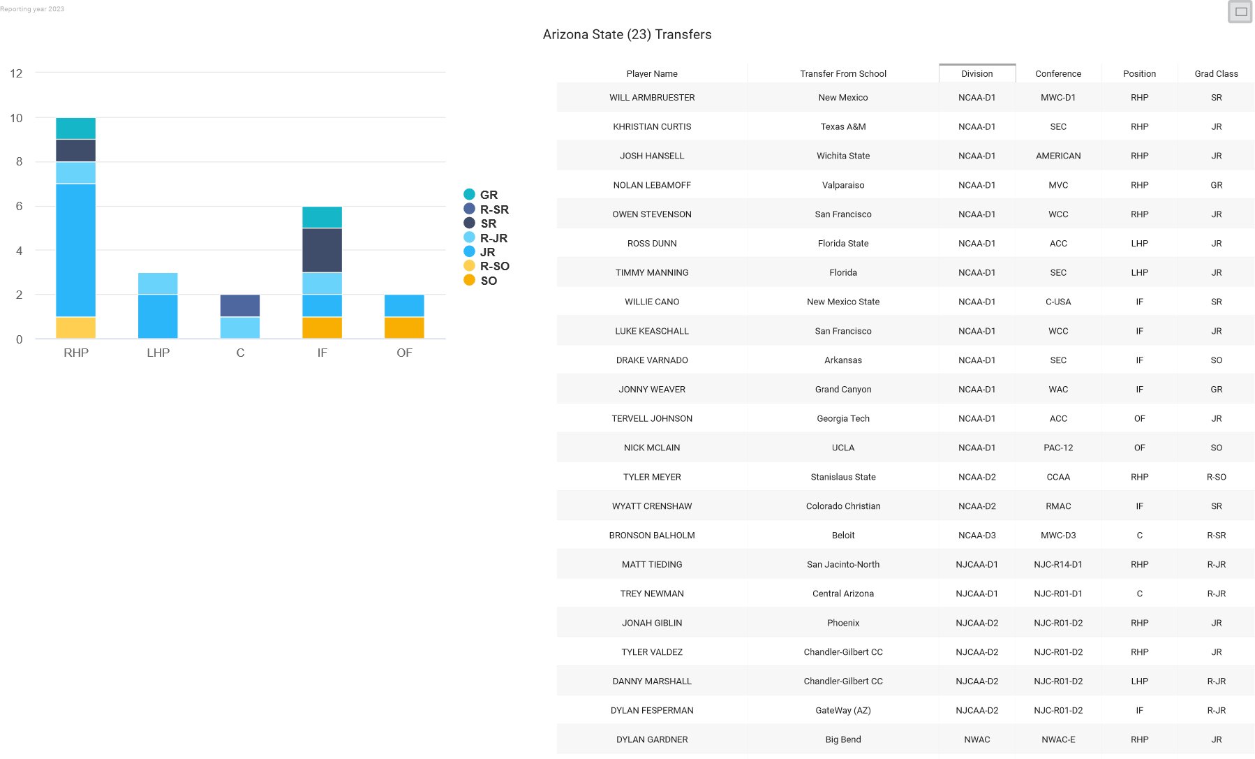 College Baseball Insights On Twitter Transfer Portal Impact Roster college-baseball-insights-on-twitter-transfer-portal-impact-roster