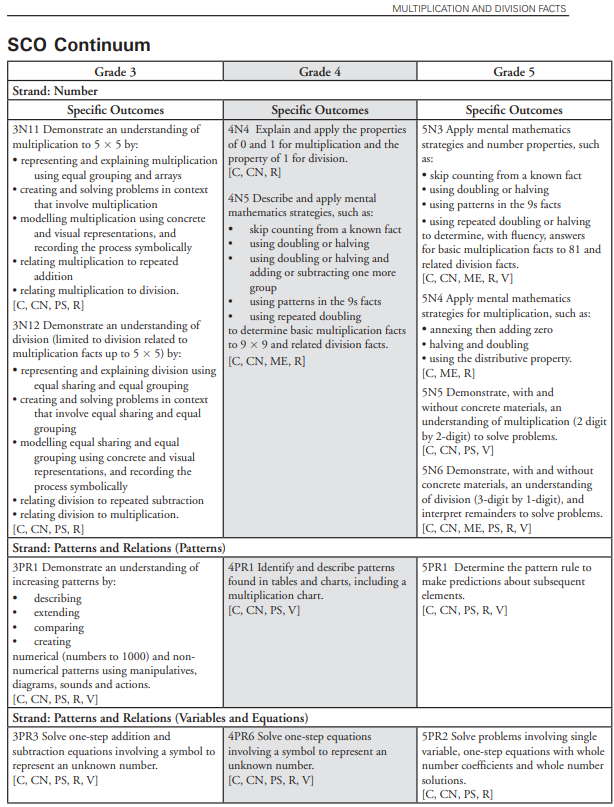 Teaching and Learning Commons, MUN tweet media