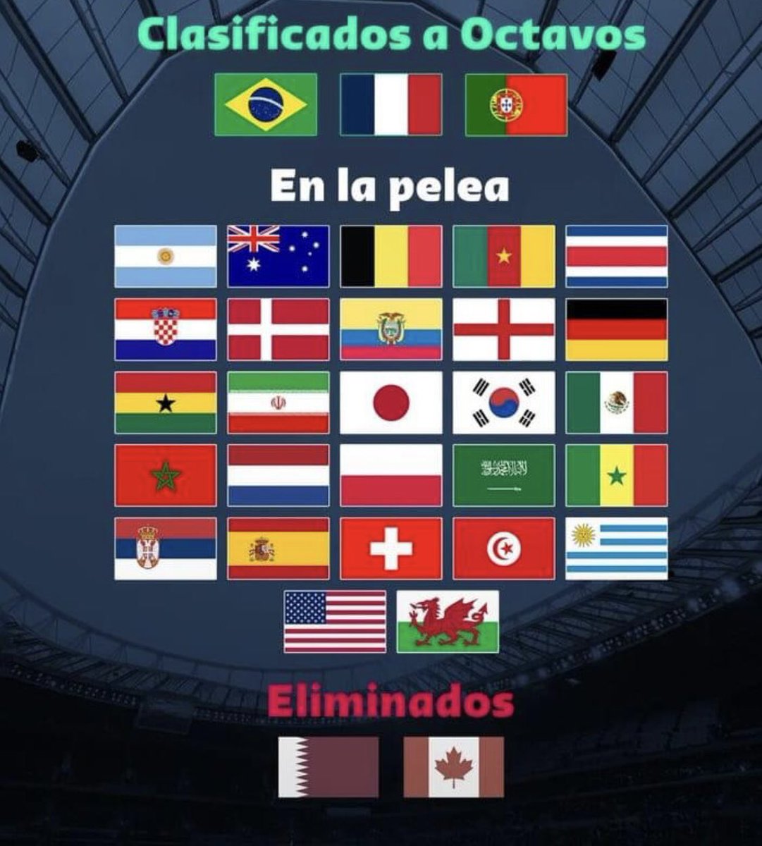 elcrackletter's tweet photo. El país anfitrión eliminado. ¿Será que su nominación fue parte de una estrategia económica y geopolítica para cambiar la opinión del mundo occidental acerca del mundo árabe? ¿Negocio, pasión o geopolítica 🤔

#QatarWorldCup 
#Qatar2022 
#elcrackletter ✍️ https://t.co/bDnupTFVSD