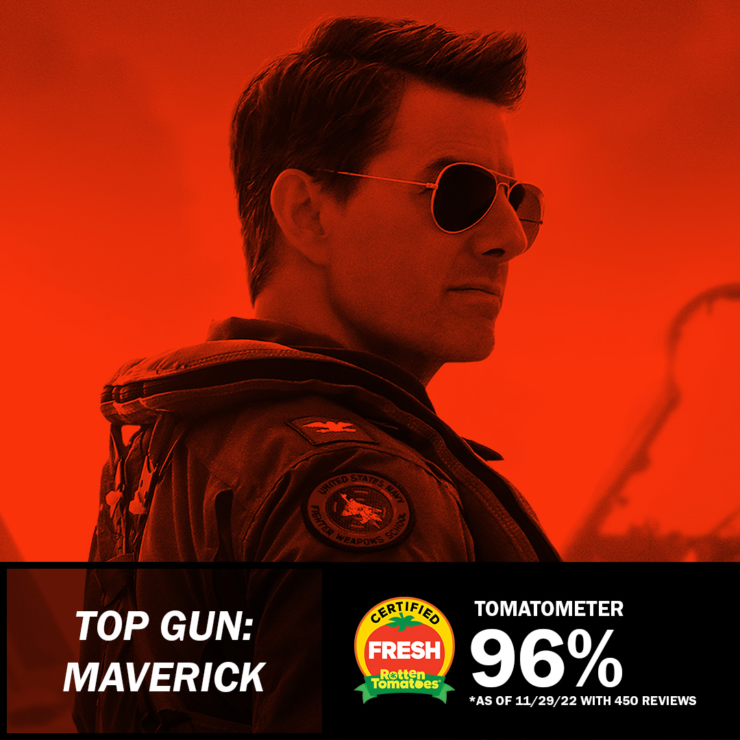 Rotten Tomatoes on Twitter "TopGun Maverick will return to movie