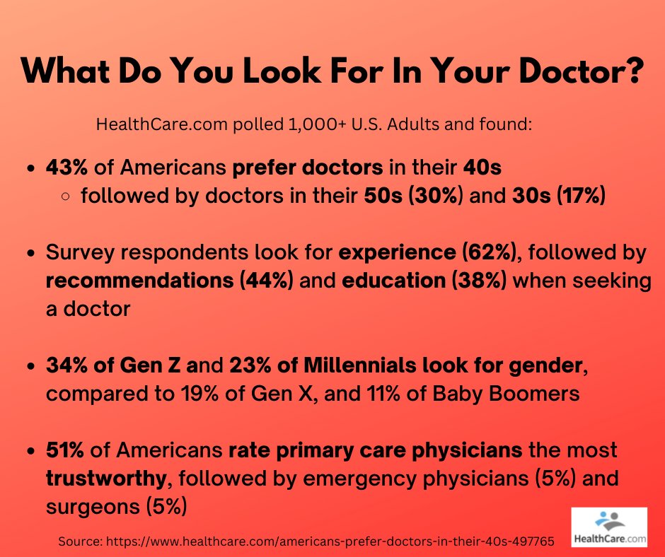 Healthcare.com tweet media