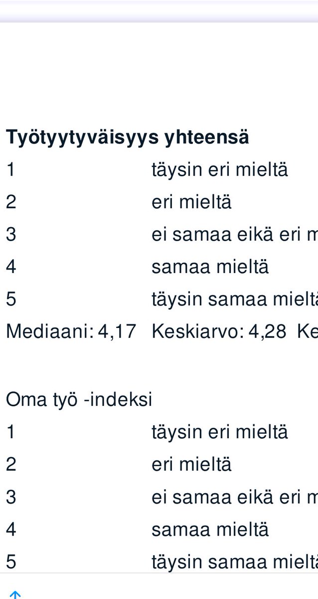 Työhyvinvointi oli jälleen parantunut <a href="/rahoitusvakaus/">RVV</a>  - kokonaistulos 4,28 on huikea, ottaen huomioon tämän vuoden meininki. Musta tuntuu että syy on edelleen se, että työhyvinvoinnista kannetaan yhdessä huolta. Ja on myös hoksattu, että sitä kehitetään itseä varten👍.