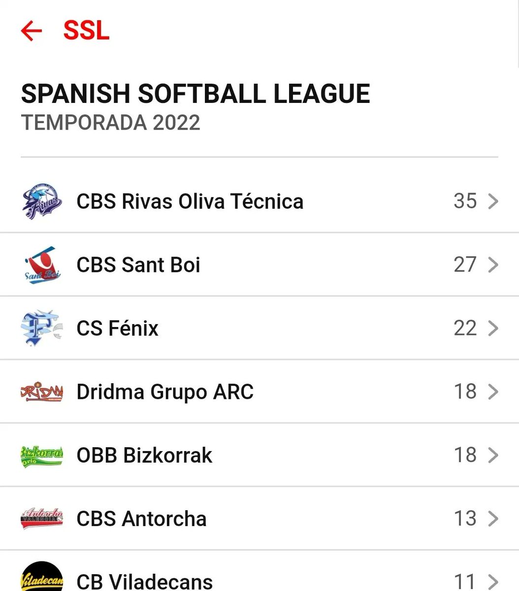 BeisbolySofbol's tweet photo. No paramos de buscar nuevas formas de promover el béisbol y sófbol español, por eso hemos sacado una app, disponible para descargar en la Google Play Store para Android o en versión PWA para dispositivos Apple. Esperamos que os guste!! 🙂
#Beisbol #Sofbol #España #BSEsp #rfebs https://t.co/S5zYYp7ppJ