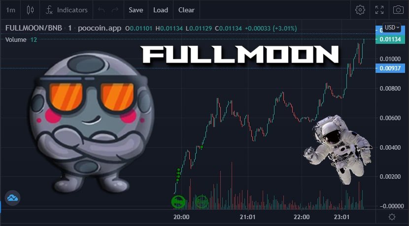 FullMoon_BSC's tweet photo. Wow, the community is so insane. We never expected this to blow up so big! I want to thank you all. Let’s get onnnn! Breaking the silence! Join us, it’s never too late. https://t.co/MCPQkmWqsQ #BSC #BTC #BNB #BINANCE https://t.co/9uexXkh2Tl